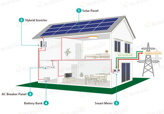 Off grid