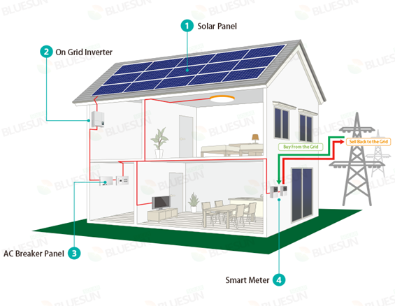 Off grid